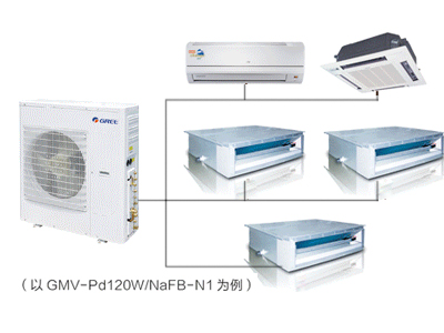 FREE系列直流變頻多聯(lián)機(jī)組